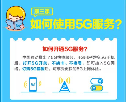 5G 时代已来，你还在使用 4G 速率？教你轻松开启 服务  第7张