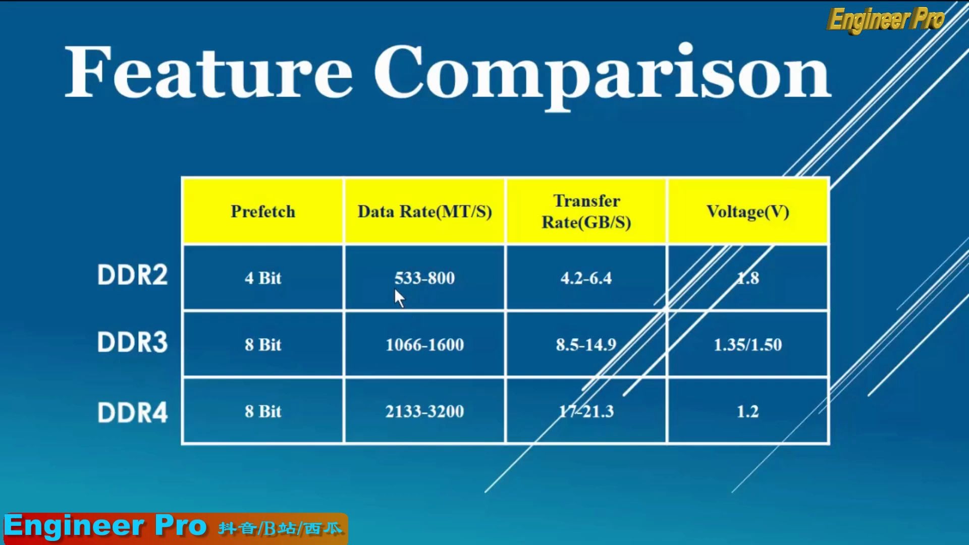 选购ddr3还是ddr4 DDR3 与 DDR4 的抉择：性能、价格与兼容性的权衡  第7张