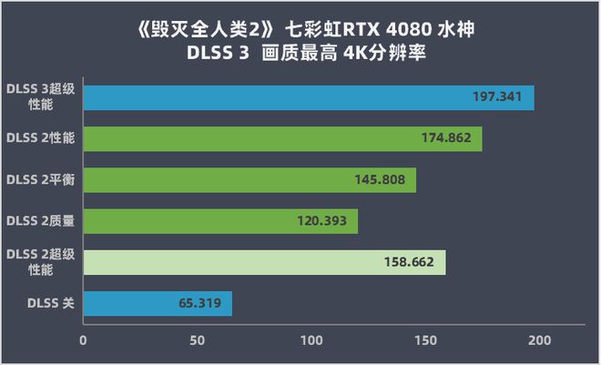 七彩虹 GT96 显卡 2G 运行地下城与勇士，资深游戏爱好者的复杂感受  第9张