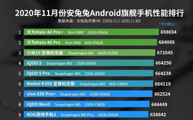 安卓 11 系统性能下降，我为何决定还原至安卓 10？  第7张