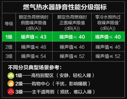 安卓系统音量分贝表配置指南：保护听力，提升生活品质  第3张