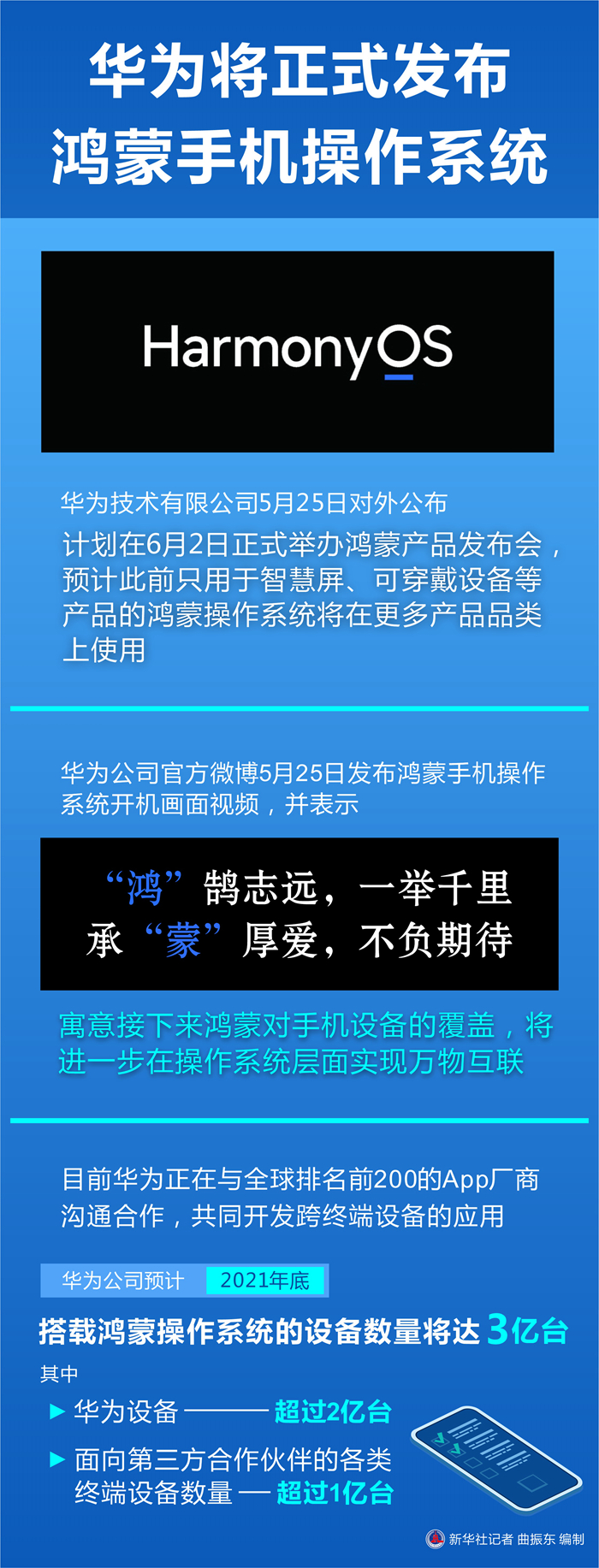 华为新款手机停止支持安卓系统下载，鸿蒙系统能否取而代之？  第8张