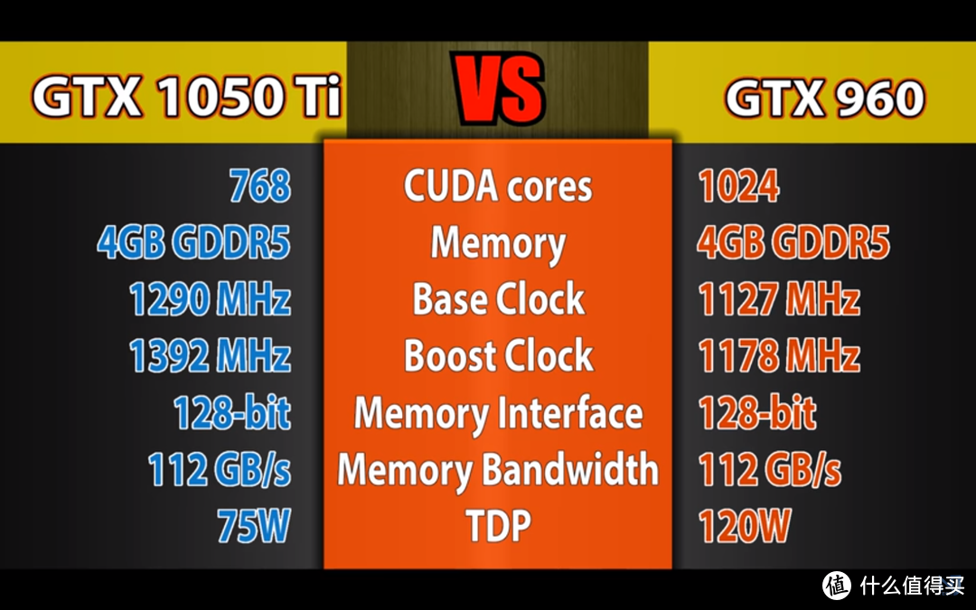 GT1050Ti 与 GTX960：经典显卡的性能对比与优势解析  第5张