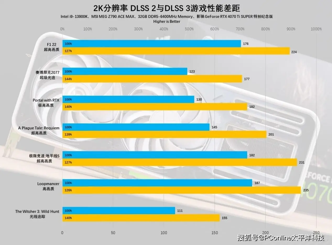 探讨为 GT520 显卡散热单元增设风扇的必要性及好处  第3张