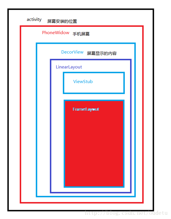 优化安卓设备使用体验：探讨调整系统预置应用程序布局的重要性  第3张