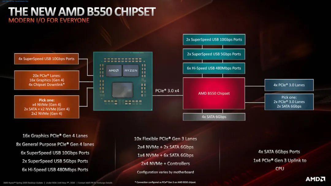 9600GT 显卡与主板的匹配：如何挑选适配主板并解决性能瓶颈  第8张