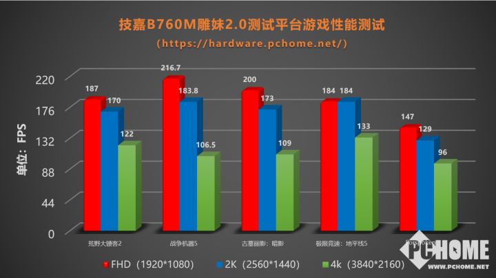 9600GT 显卡与主板的匹配：如何挑选适配主板并解决性能瓶颈  第10张