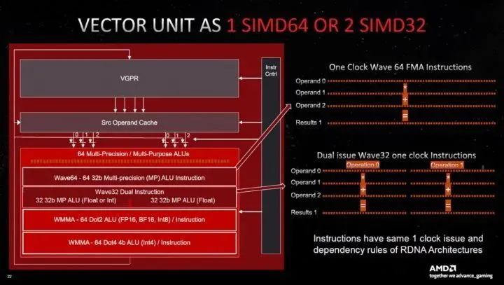 GT710：昔日的强者，今日的力不从心，与 AMD 显卡型号的对应关系如何？  第5张