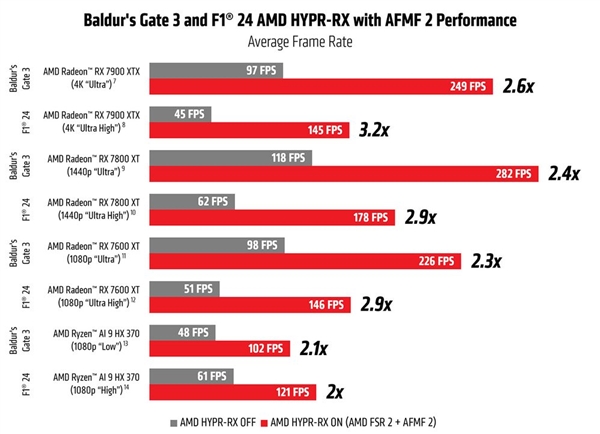 GT710：昔日的强者，今日的力不从心，与 AMD 显卡型号的对应关系如何？  第8张