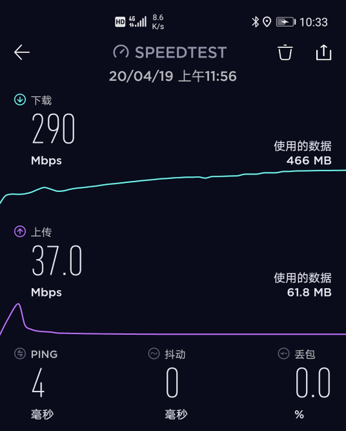 5G 手机速度之快令人震撼，上传下载速率远超预期  第4张