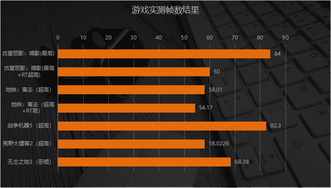 宏碁 4830GT 笔记本显卡：性能中上，作用不止游戏  第2张