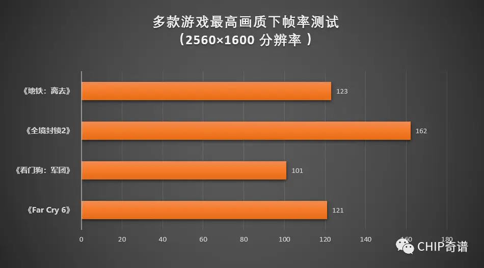 宏碁 4830GT 笔记本显卡：性能中上，作用不止游戏  第5张