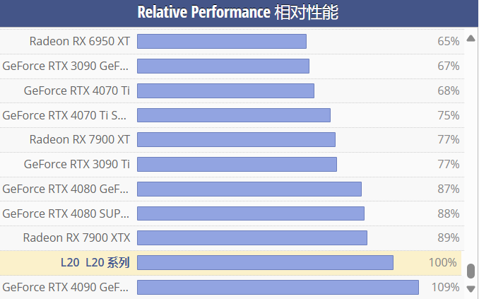 GT730 显卡：解析详细规格，展现卓越视频播放性能  第8张