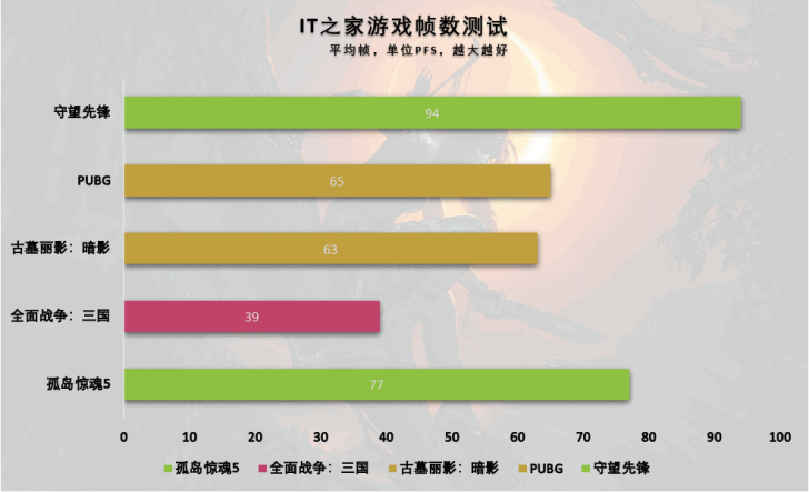 七彩虹 GT1630 4G 显卡：游戏体验与财务压力的博弈  第2张