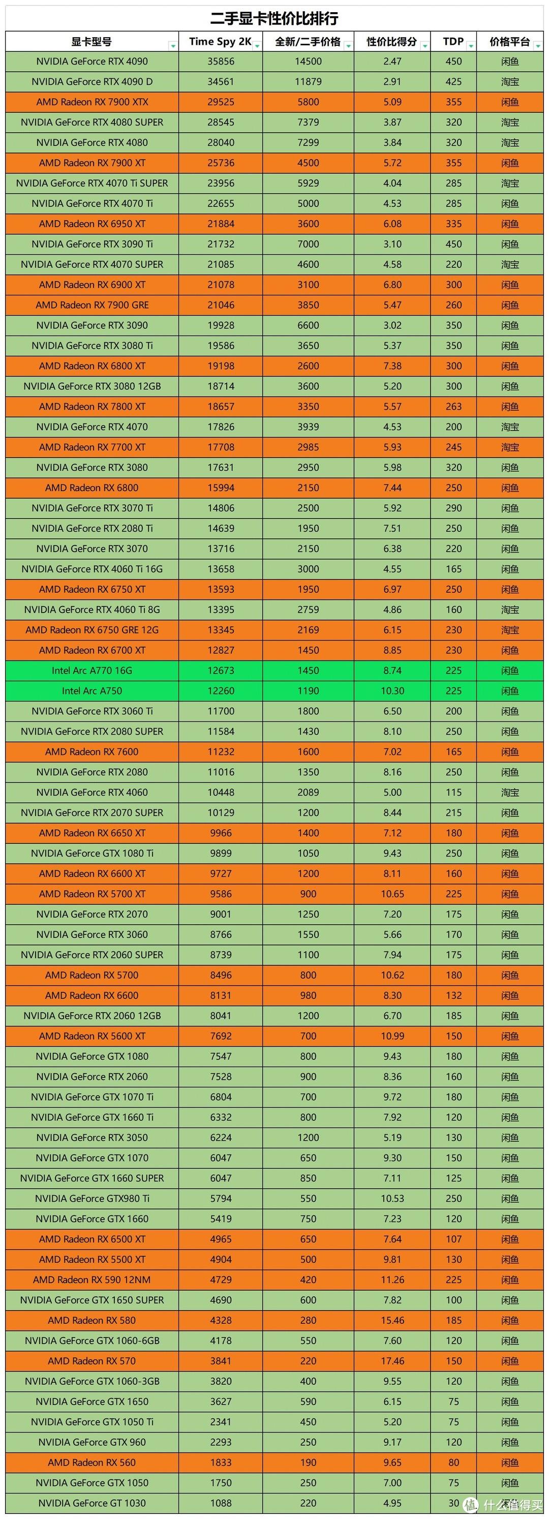 影驰 GT1030 2G 显卡：入门级显卡的性价比之选与性能限制  第6张