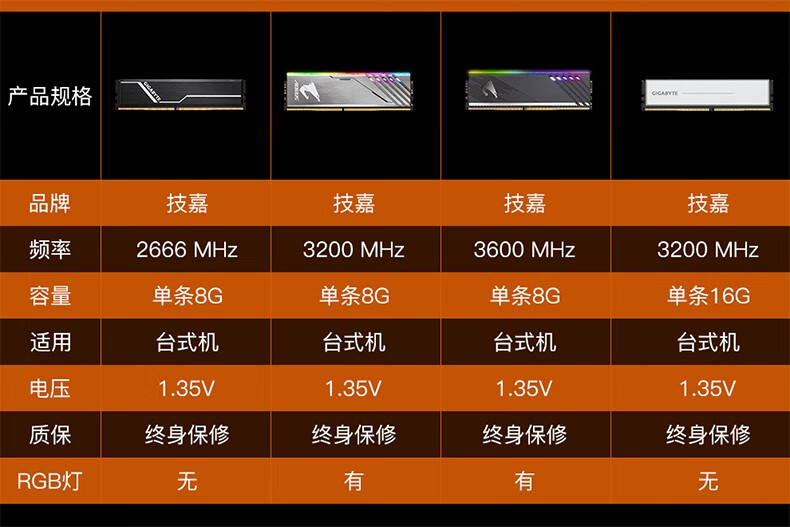 ddr4和ddr2接口 DDR4 与 DDR2 接口的历史、特点及性能对比  第2张