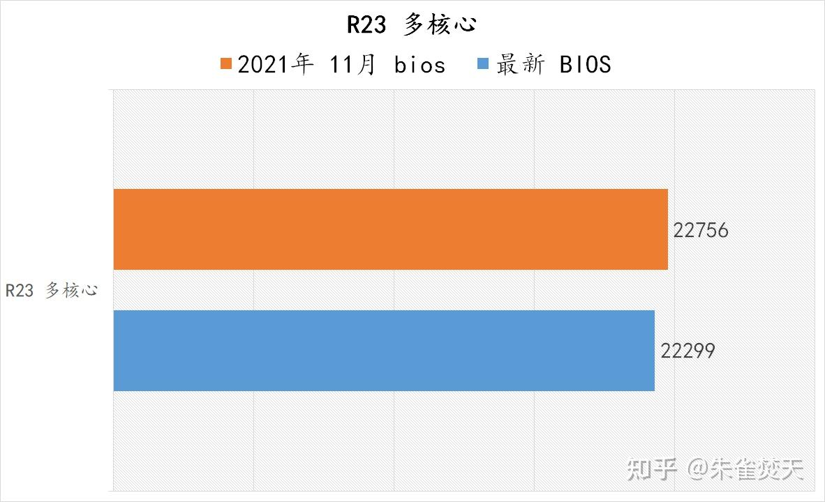 ddr4和ddr2接口 DDR4 与 DDR2 接口的历史、特点及性能对比  第5张