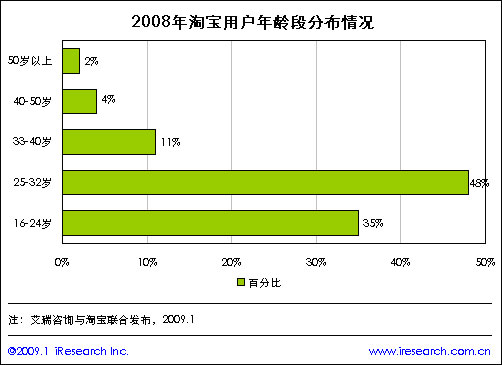 轻松学会！将淘宝数据导入安卓设备的详细步骤  第4张