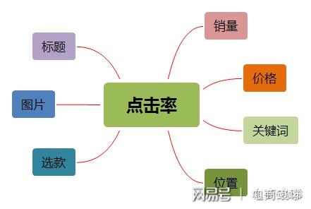 轻松学会！将淘宝数据导入安卓设备的详细步骤  第5张