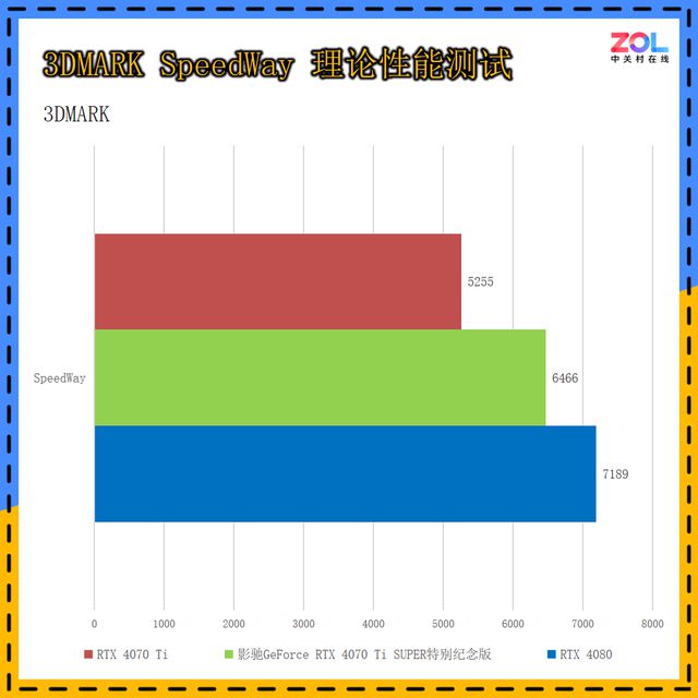 GT710 显卡与 HD6570 显卡对比：谁是真正的性价比之王？  第3张