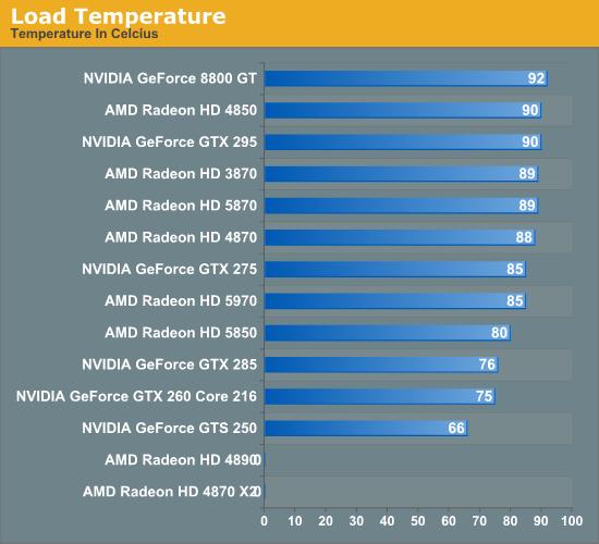 GT710 显卡与 HD6570 显卡对比：谁是真正的性价比之王？  第4张