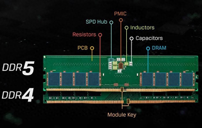 主板ddr4显卡ddr5 DDR4 与 DDR5 内存对比：速度、带宽差异显著，DDR5 优势明显  第4张