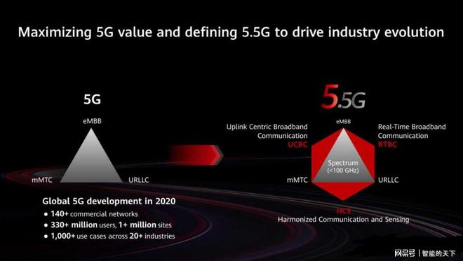 5G 手机：速度飞跃，构筑通往未来世界的桥梁  第6张