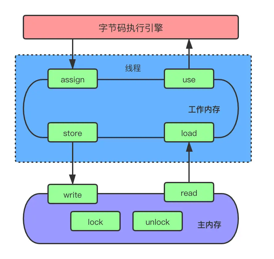 ddr3ddr4 图拉丁 DDR3 与 DDR4：内存领域的竞争传奇，图拉丁的选择纠结  第10张