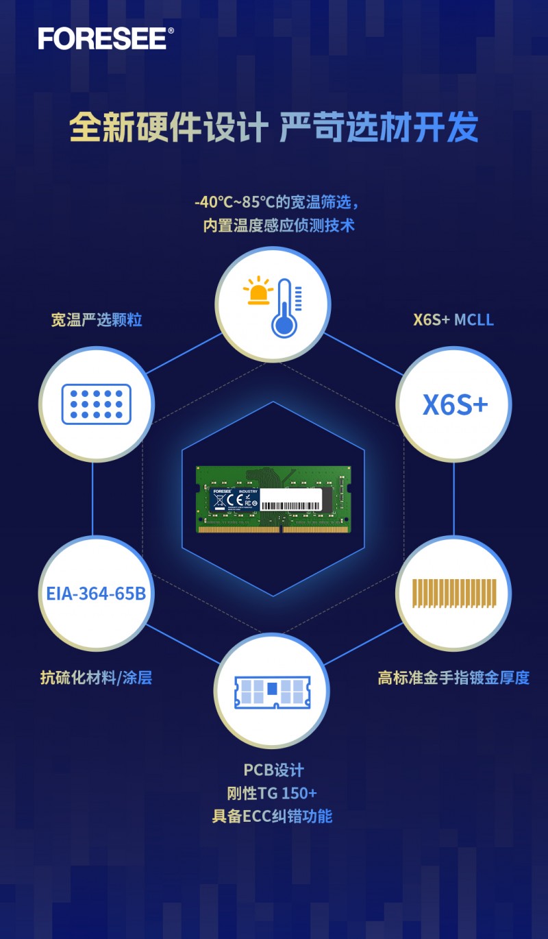 ddr4 ddr3差多少 DDR4 与 DDR3 的差异剖析：速度、价格与应用选择的技术奥秘  第8张