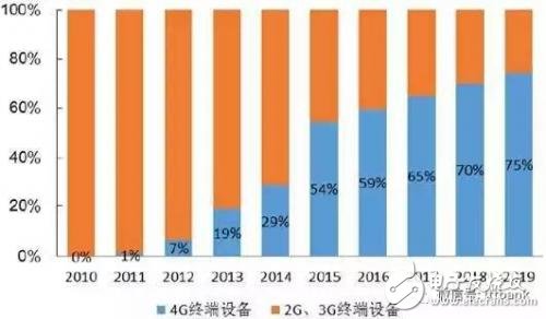 探究手机 5G 天线数量之谜：单天线与多天线的区别  第9张