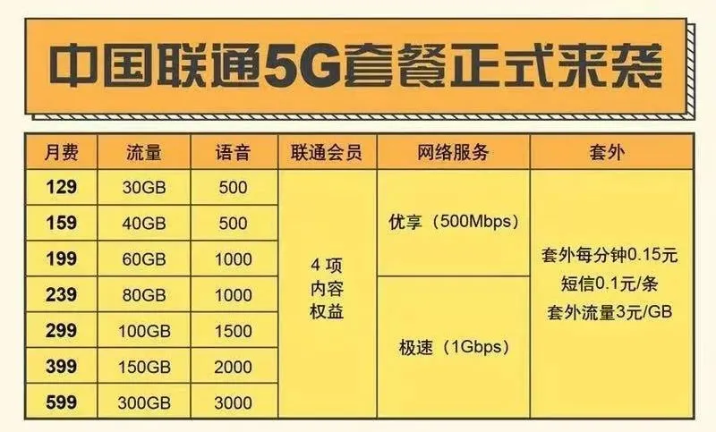 绍兴 5G 号码：深入探讨其背后的独特之处与优势  第2张