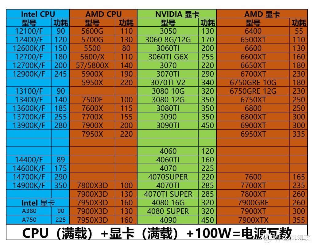 GT610 和 9600 显卡哪个好？性能优劣大揭秘  第1张