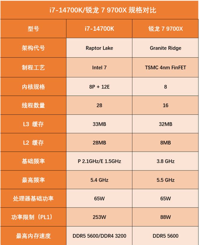 苹果笔记本电脑 GT630 显卡性能分析：游戏表现与日常使用  第7张