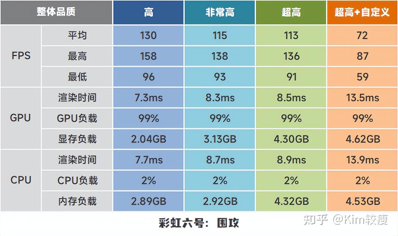 GT750 显卡性能是否能胜任现代游戏，特别是吃鸡等高要求游戏？  第8张