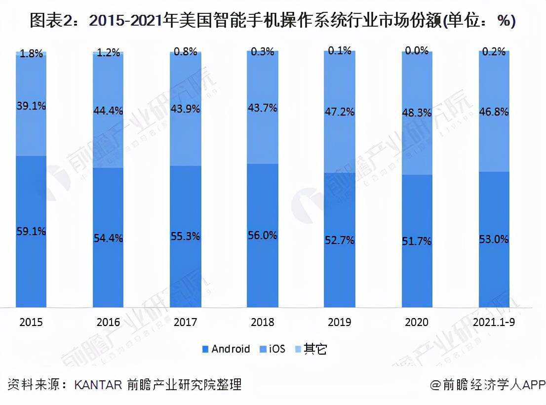 安卓与苹果同日发布系统更新，速度与稳定性谁更胜一筹？  第4张