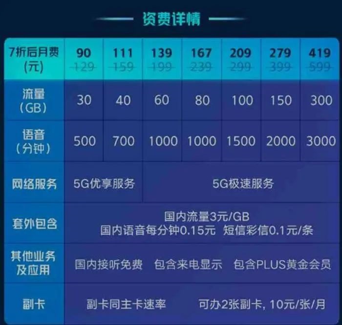 南京 5G 套餐：高速背后的更多价值，价格贵吗？  第3张