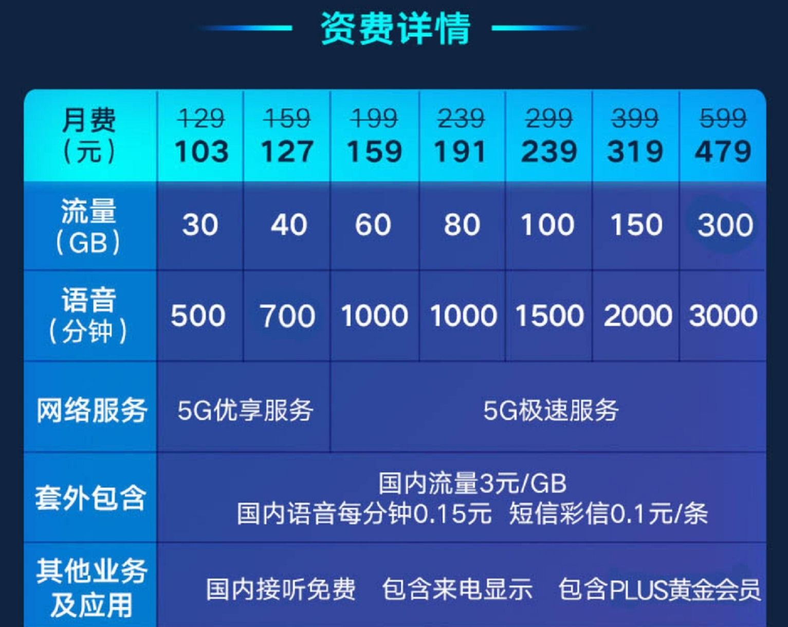 南京 5G 套餐：高速背后的更多价值，价格贵吗？  第7张