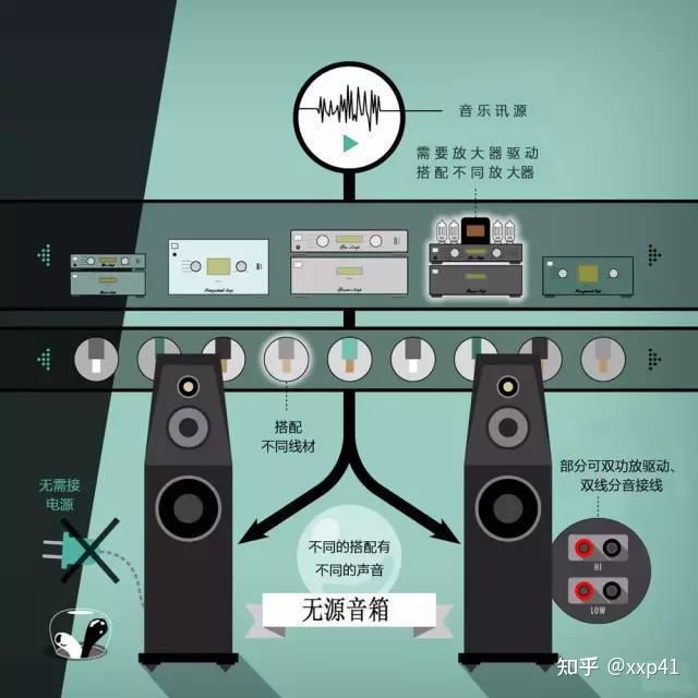 音乐发烧友小李教你如何连接家用音箱打造极致音效  第2张