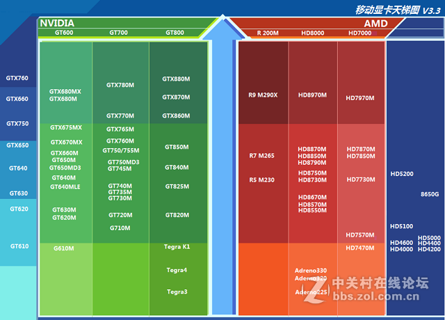 2720qm 核心显卡与 gt525 性能对比分析：如何选择适合你的电脑硬件  第4张