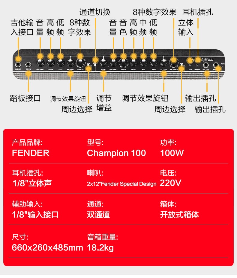 电吉他音箱能否与其他音箱相连？接口类型和信号传输是关键  第3张