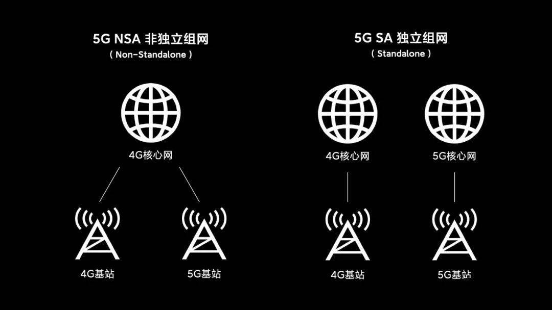 5G 基站与 4G 网络实现互通，为网络服务提供更多可能