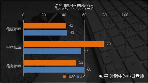 730gt 显卡能否胜任 GTA5？一文详解其性能与游戏流畅度的关系  第7张