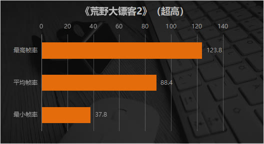 GT740 显卡能否流畅运行战争机器 5？深入剖析显卡性能与游戏需求  第3张