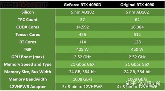 A7430 与 GT710 显卡对比：性能参数、适用范围及表现差异解析