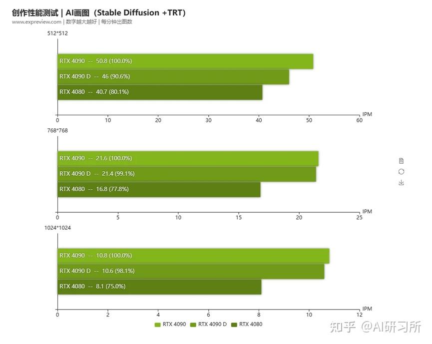 A7430 与 GT710 显卡对比：性能参数、适用范围及表现差异解析  第2张