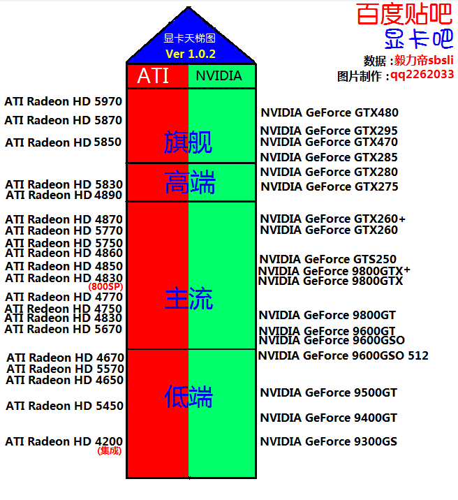 A7430 与 GT710 显卡对比：性能参数、适用范围及表现差异解析  第4张