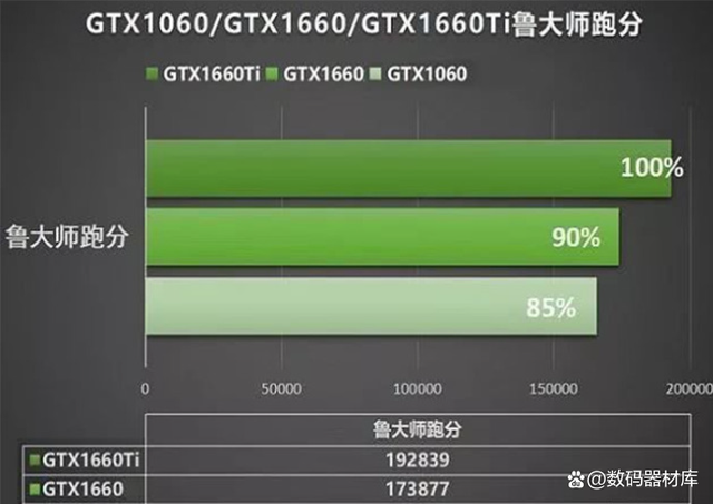 A7430 与 GT710 显卡对比：性能参数、适用范围及表现差异解析  第5张