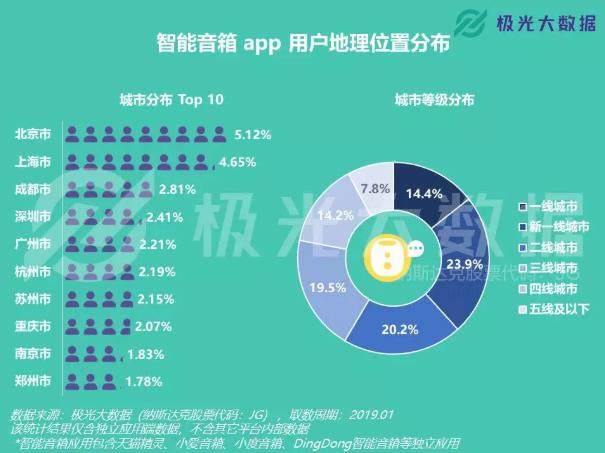 小爱音箱 app 与音箱连接的原因剖析及优势分析  第6张