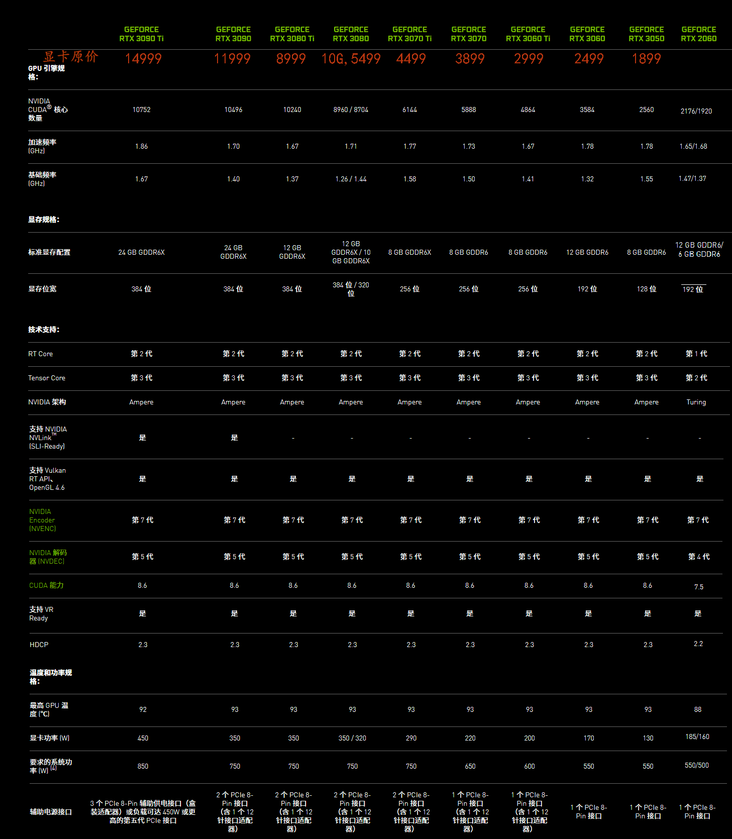 gt755m 显卡与 gtx760 显卡对比：性能参数、应用领域及选购建议  第7张