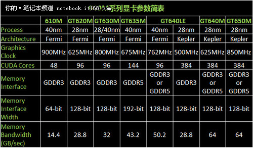 gt755m 显卡与 gtx760 显卡对比：性能参数、应用领域及选购建议  第8张